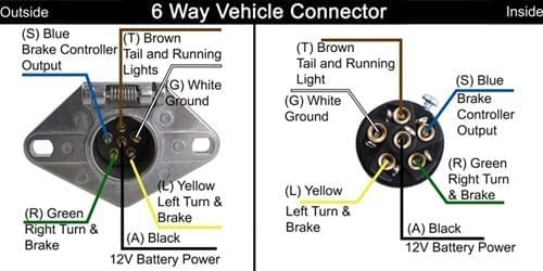 6 Way Plug Wiring Diagram
