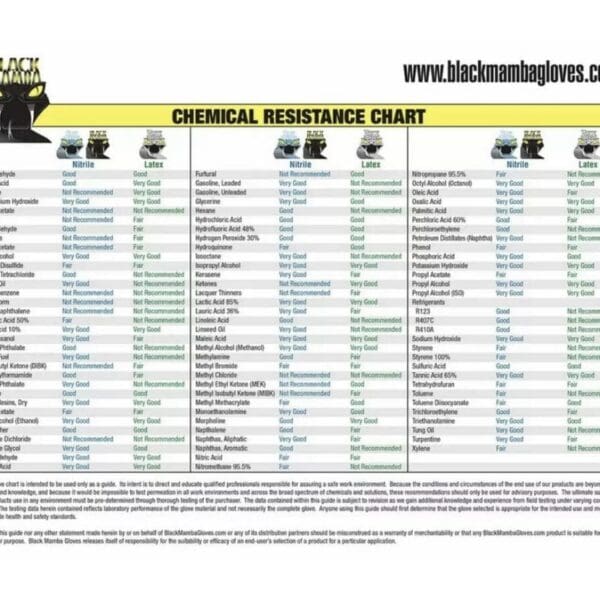 Black Mamba Super Strong 8 mil Nitrile 100 Glove BOX (EXTRA-LARGE) - BSS130