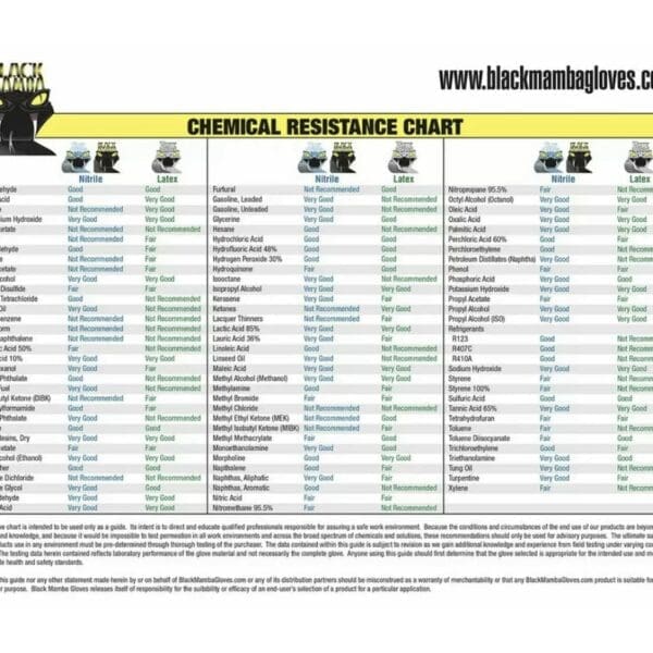 Black Mamba Super Strong 8 mil Nitrile 100 Glove BOX (EXTRA-LARGE) - BSS130